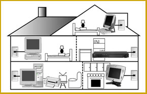 TekPort | Advanced Home Networking Solutions